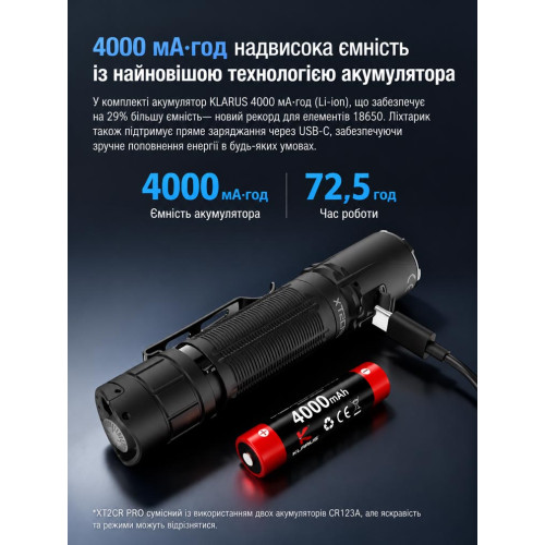 Ручной фонарь Klarus XT2CR PRO – 2025 2300 лм/4000 mAh. Black фото 15