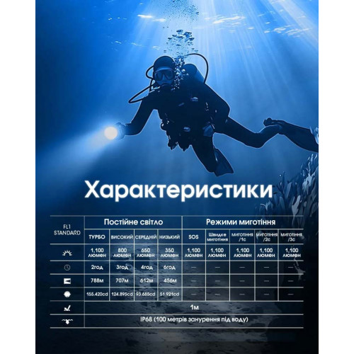 Ліхтар підводний Nitecore DL30 фото 15