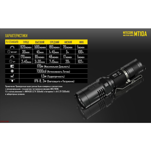 Фонарь Nitecore MT10A фото 15