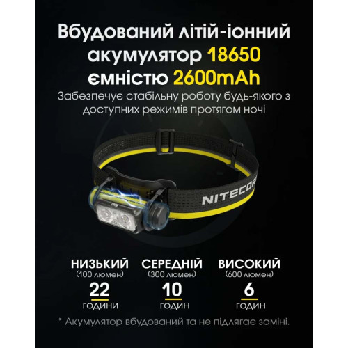 Ліхтар налобний Nitecore NU40 фото 9