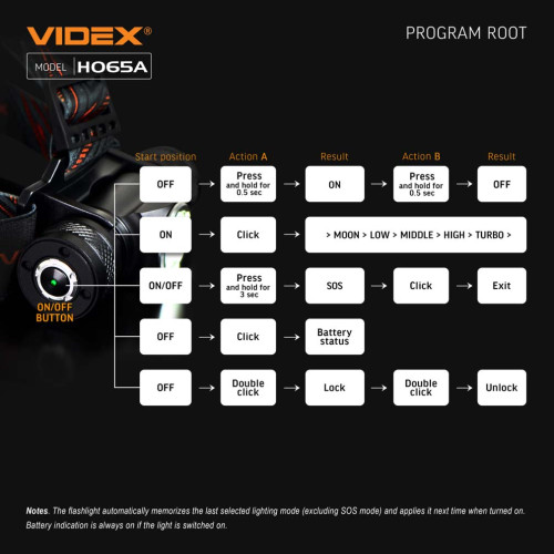 Налобный светодиодный фонарь VIDEX VLF-H065A фото 15