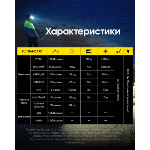 Ліхтар налобний Nitecore NU40 фото 22