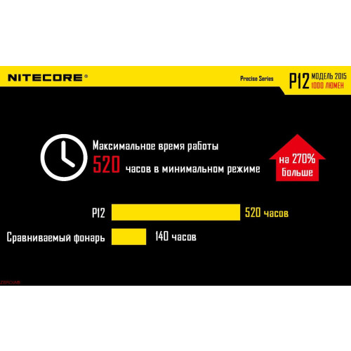Ліхтар Nitecore P12 фото 7