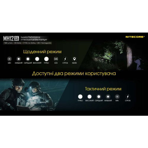 Ліхтар Nitecore MH12SE фото 16