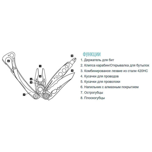 Мультитул Leatherman Skeletool SX (831789) фото 4