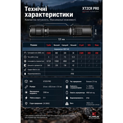 Ручной фонарь Klarus XT2CR PRO – 2025 2300 лм/4000 mAh. Black фото 22