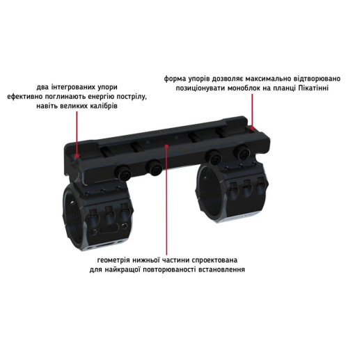 Моноблок Davika MSM-01 (30 мм) на Picatinny. H - 38 мм. Наклон - 6 MIL/20.6 MOA фото 3