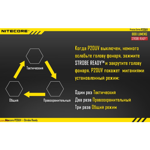 Ліхтар Nitecore P20UV фото 2