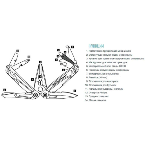 Мультитул Leatherman Wingman (832523) фото 11