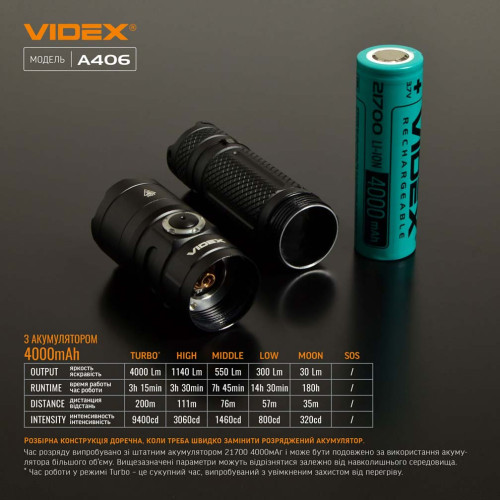 Портативный светодиодный фонарь VIDEX VLF-A406 фото 11