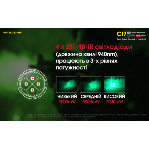 Ліхтар Nitecore CI7 фото 26