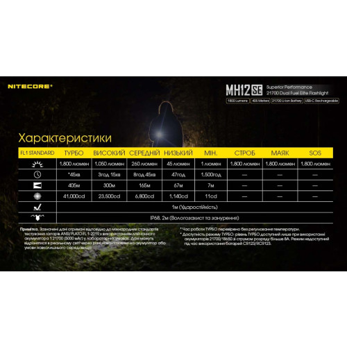 Ліхтар Nitecore MH12SE фото 23