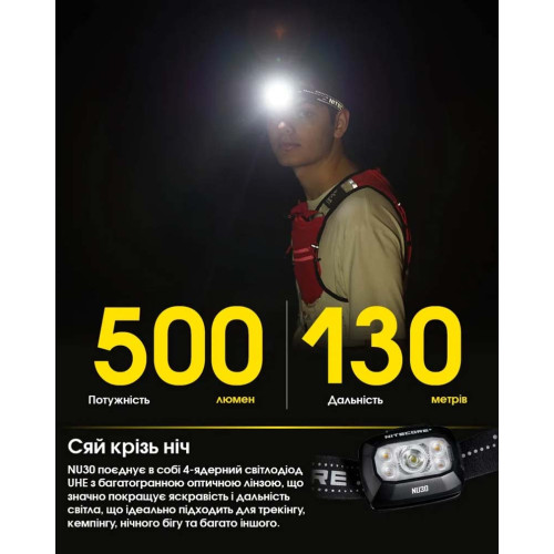 Ліхтар налобний Nitecore NU30 2024 фото 8
