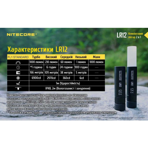 Фонарь Nitecore LR12 фото 22