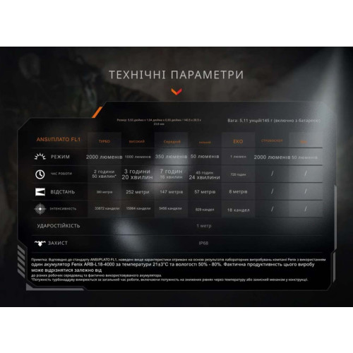 Ліхтар тактичний Fenix PD35R фото 19