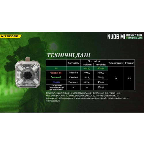 Ліхтар налобний Nitecore NU06 MI фото 22