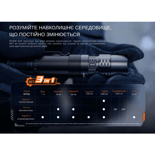 Ліхтар тактичний Fenix PD35R фото 23