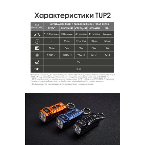 Ліхтар наключний Nitecore TUP2 MCT помаранчевий фото 25