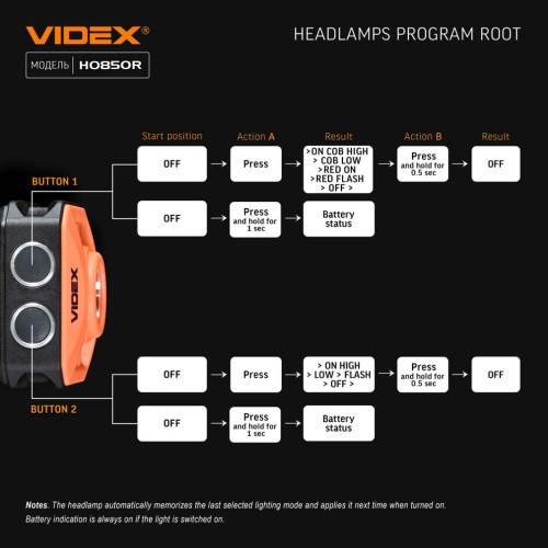 Налобний світлодіодний ліхтарик VIDEX VLF-H085-OR фото 21