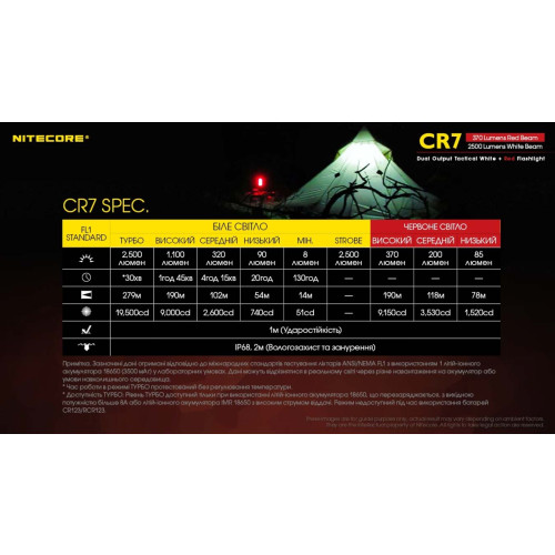 Ліхтар Nitecore CR7 фото 19