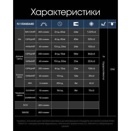 Ліхтар налобний Nitecore NU25 NEW фото 21