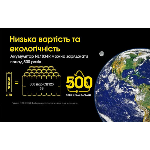Акумулятор літієвий Nitecore NL1834 R 18650 3400 mAh фото 13