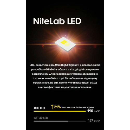 Ліхтар налобний Nitecore NU27 MCT чорний фото 7