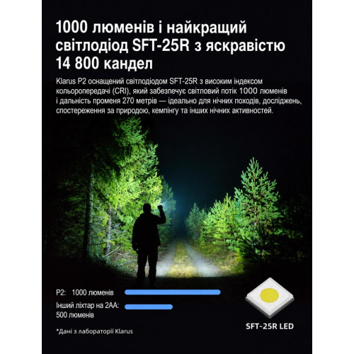 Ручной фонарь Klarus P2 1000lm/1800 mAh. Black фото 12