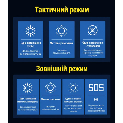 Ручной фонарь Klarus XT1C 1000 лм/850 mAh. Black фото 15