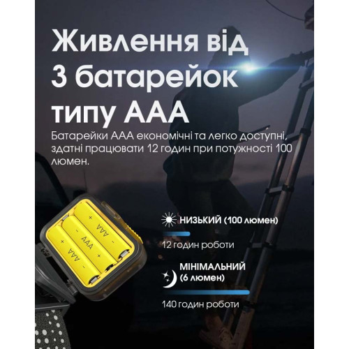 Ліхтар налобний Nitecore HA13 фото 10