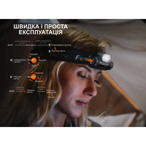 Фонарь налобный Fenix HM55R фото 9