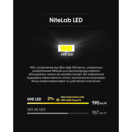 Ліхтар налобний Nitecore HA11 UHE фото 9