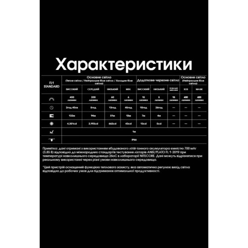Ліхтар налобний Nitecore NU25 MCT фото 20