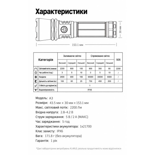 Ручной фонарь Klarus A3 2200 лм/4000 mAh. Black фото 18