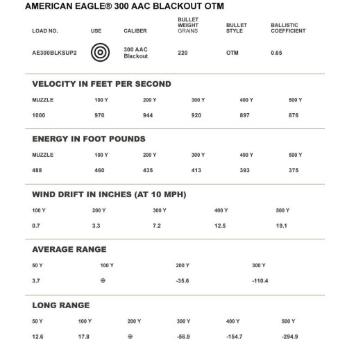 Патрон Federal American Eagle кал. 300 ACC Blackout куля OTM, маса 14.25 гр/220 гран фото 2