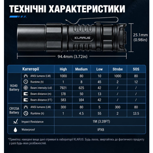 Ручной фонарь Klarus XT1C 1000 лм/850 mAh. Black фото 16