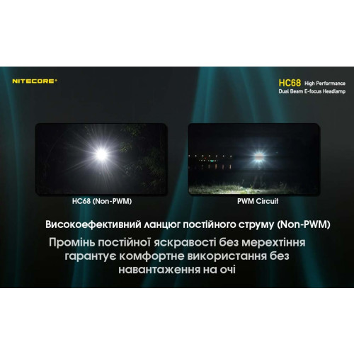 Ліхтар налобний Nitecore HC68 фото 25