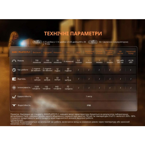 Фонарь наключный Fenix E06R серый фото 20