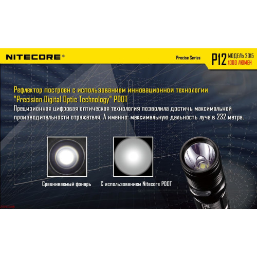Ліхтар Nitecore P12 фото 5