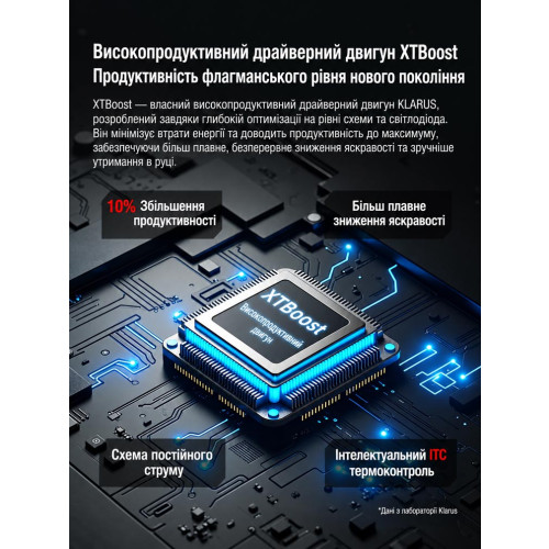 Ручной фонарь Klarus XT2CR PRO – 2025 2300 лм/4000 mAh. Black фото 18