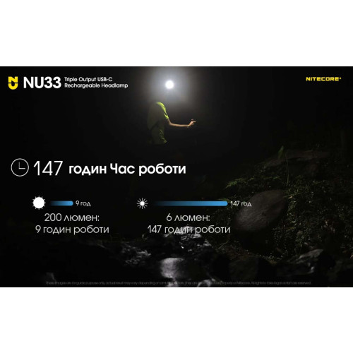 Ліхтар налобний Nitecore NU33 фото 13