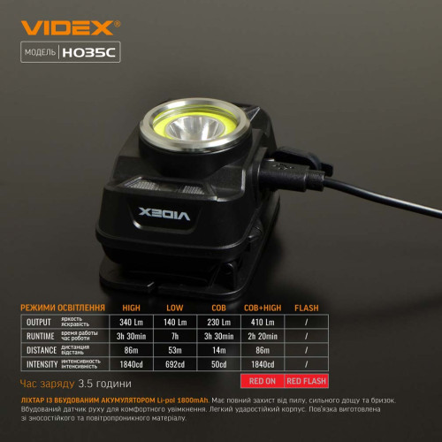 Налобний світлодіодний ліхтарик VIDEX VLF-H035C фото 11