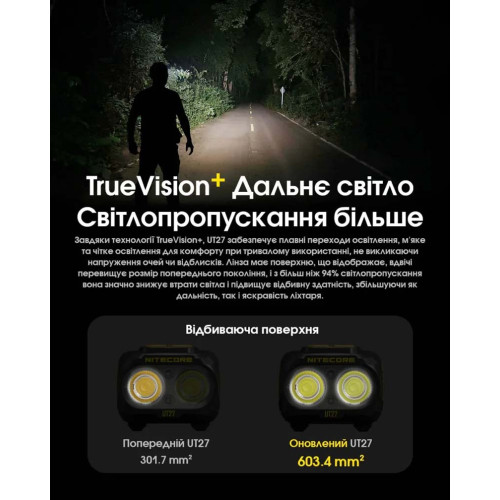 Ліхтар Nitecore UT27 чорний фото 23