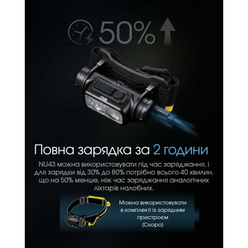 Ліхтар налобний Nitecore NU43 фото 18