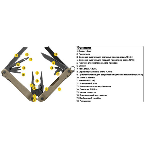 Мультитул Leatherman Super Tool 300M Black/Coyote (832762) фото 4
