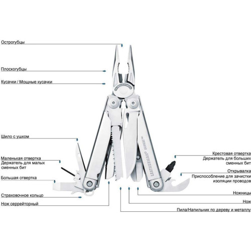 Мультитул Leatherman Surge (830169) фото 3