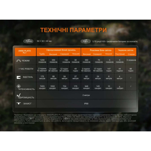 Фонарь налобный Fenix HM55R фото 20
