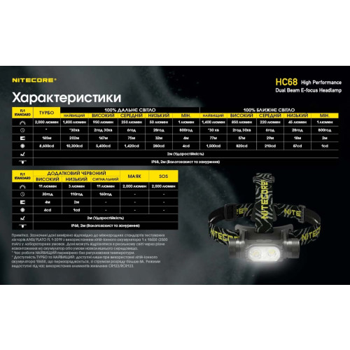 Ліхтар налобний Nitecore HC68 фото 27