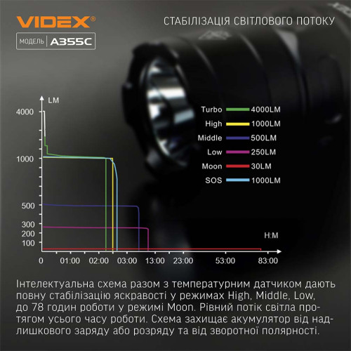 Портативный светодиодный фонарик VIDEX VLF-A355C фото 5