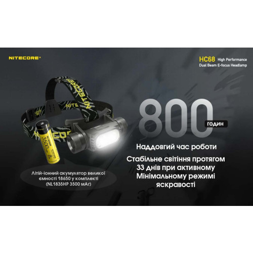 Ліхтар налобний Nitecore HC68 фото 17